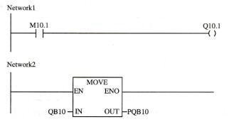 S7-300/400PLC立即写