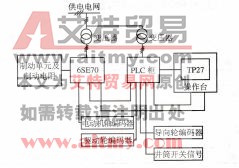 提升机调速系统概述