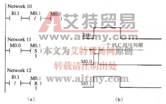 PLC控制程序 边沿检测信号的生成