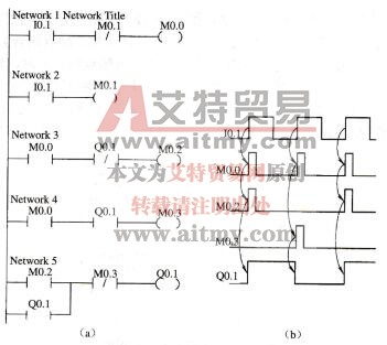 PLC控制程序 二分频信号的生成