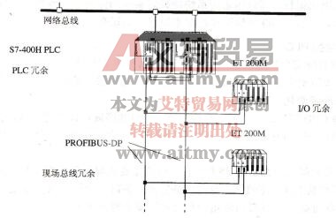 图2-47 PLC整机冗余