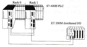图2-48 CPU模块、电源模块冗余