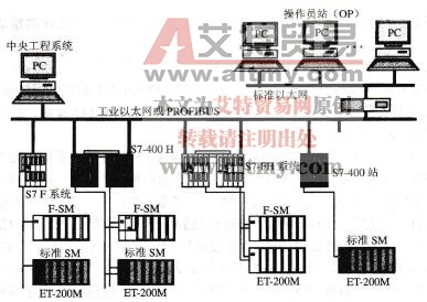 图2-49安全型自动化系统