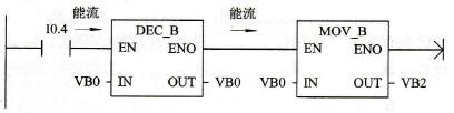 西门子PLC编程规约EN、ENO与AENO