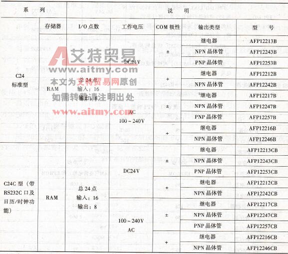 整体式机型FP1系列PLC