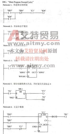 图3-75控制程序梯形图
