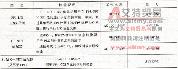 FP1链接单元规格表
