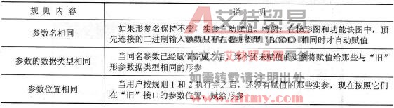 刷新块调用与逻辑块存盘
