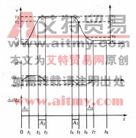 提高提升机的曲线速度给定与实现