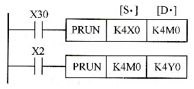三菱FX系列PLC的八进制位传送指令