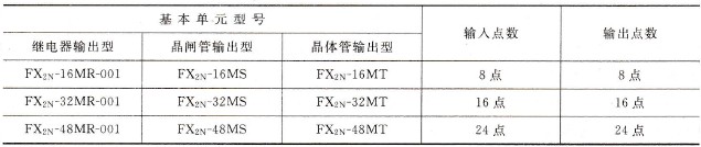 三菱FX2N系列PLC的型号、规格