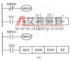三菱FX系列PLC的ASCII→HEX转换指令