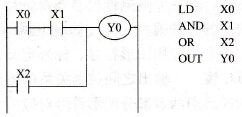 PLC的指令表语言(IL)简介