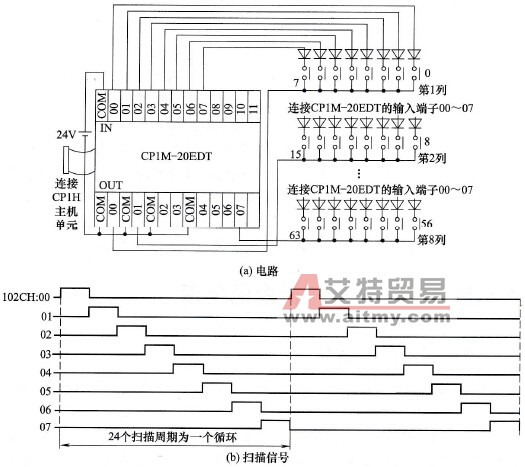 欧姆龙PLC的矩阵输入电路
