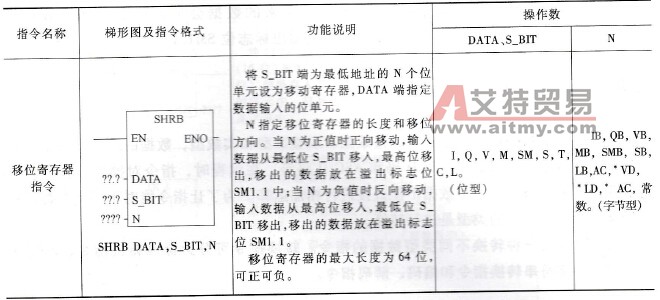 PLC的移位寄存器指令说明及使用举例