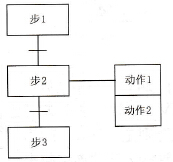 西门子S7-200系列PLC的编程语言