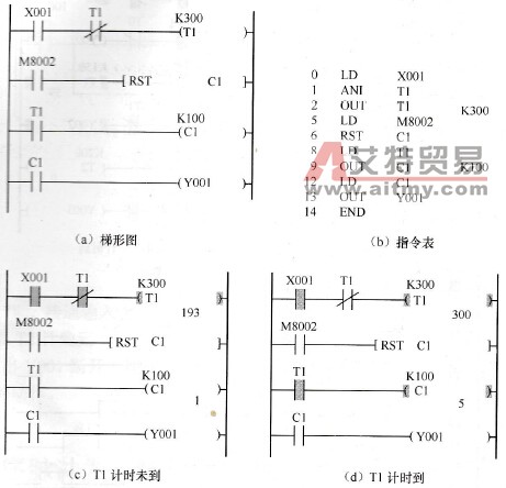 三菱PLC的计数器与定时器的混合使用