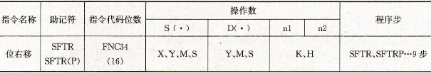 欧姆龙CQM1H系列PLC的步进指令