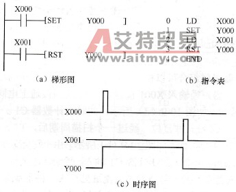 三菱PLC的自保持和自消除