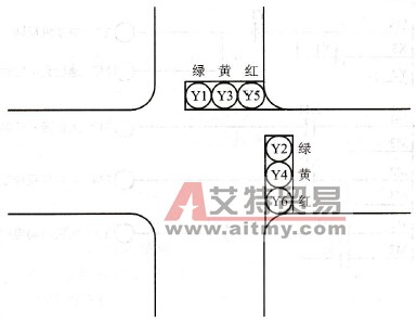 基于PLC的十字路口交通信号灯的控制