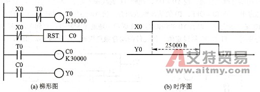 定时器与计数器组合实现长延时