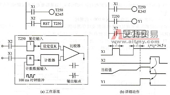 积算定时器编程举例