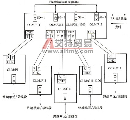 RS-485光纤树形拓扑图
