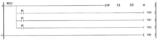 比较指令梯形图
