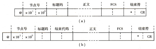 帧格式