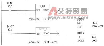 数字转换指令使用举例