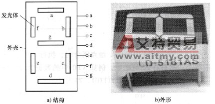 七段数码显示器