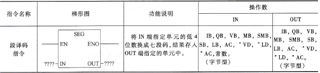 段译码指令说明