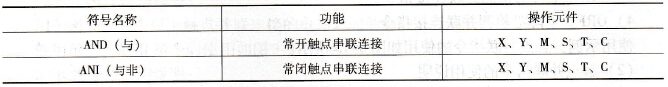 三菱FX系列PLC的触点串联指令(AND/ANI/ANDP/ANDF)