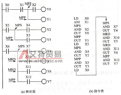 PLC多重输出(MPS/MRD/MPP)指令
