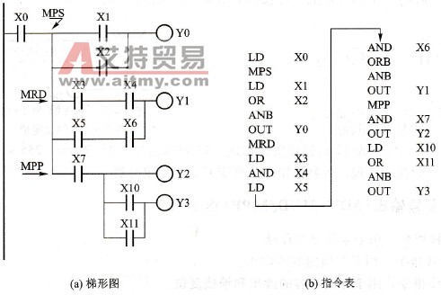 一层栈和ANB、ORB指令应用示例