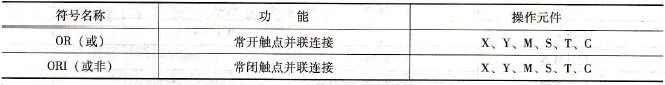 三菱FX系列PLC的触点并联指令(OR/ORI/ORP/ORF)