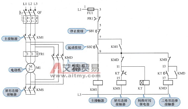 用PLC控制的电路实现电动机Y-△转换的控制