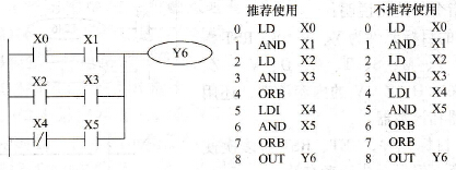 三菱FX系列PLC的块操作指令(ORB/ANB)