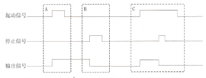 PLC逻辑控制程序设计中的状态分析法