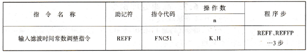 FX2N系列PLC的输入滤波时间常数调整指令