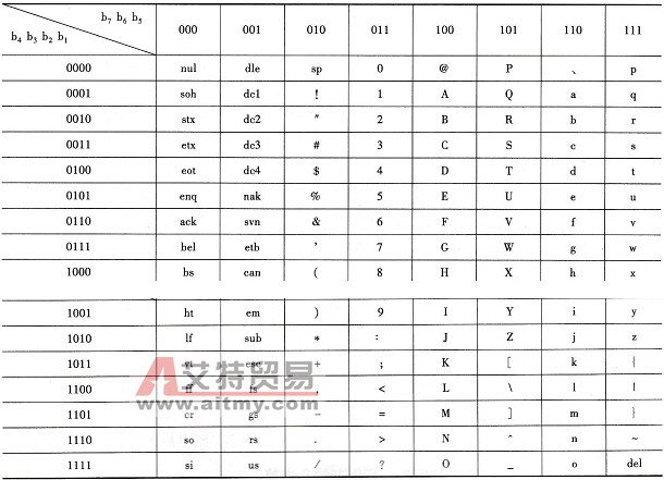 PLC的ASC II码说明