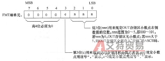 FMT端单元中的数据定义