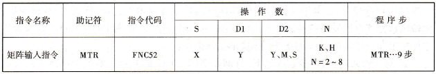FX2N系列PLC的矩阵输入指令