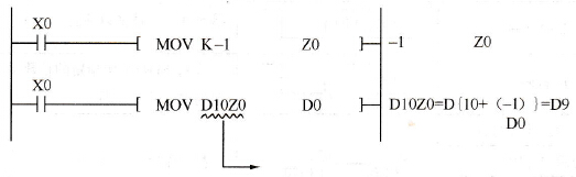Q系列PLC的变址寄存器Z