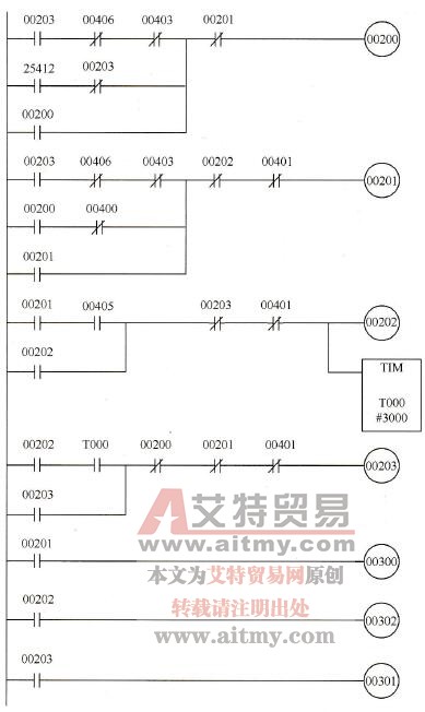 本实例的梯形图 本实例的梯形图