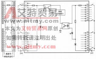 S7-300系列PLC的信号模块