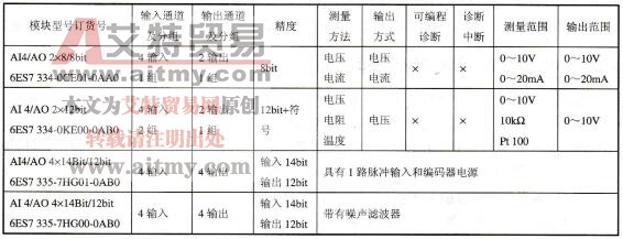 模拟量I/O模块SM334和SM335