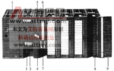 S7-300 PLC的分类