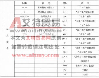 S7-300/400系列PLC的位逻辑指令