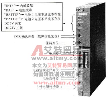 S7-400 PLC电源模块上的LED指示灯故障信息